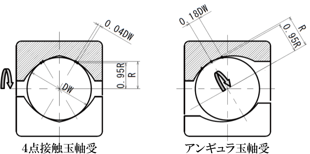 4点接触玉軸受とアンギュラ玉軸受の比較